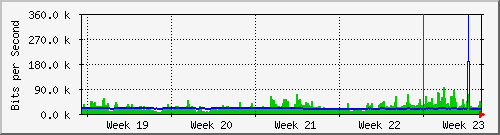 month