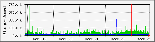 month