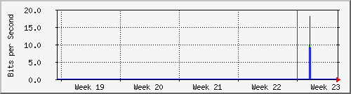 month