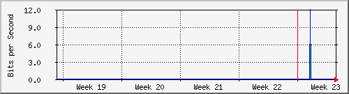 month