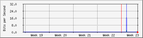month
