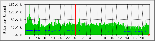 su-9300_gi3_0_30 Traffic Graph