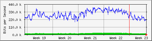 month
