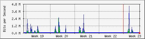 month