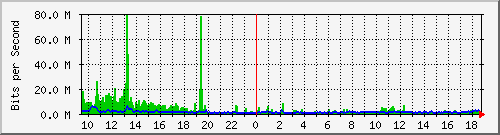 su-9300_twe1_1_1 Traffic Graph