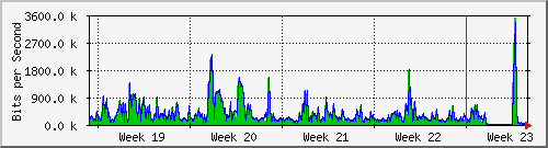 month