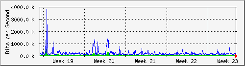 month