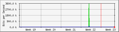 month