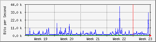 month