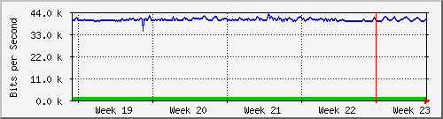 month