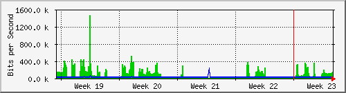 month