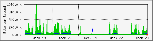 month