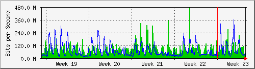 month