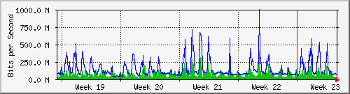 month