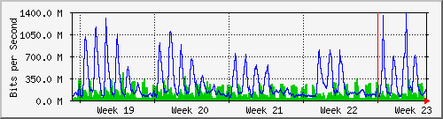 month