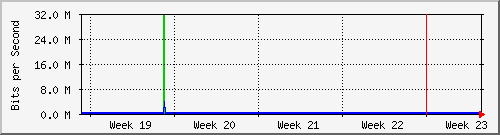 month