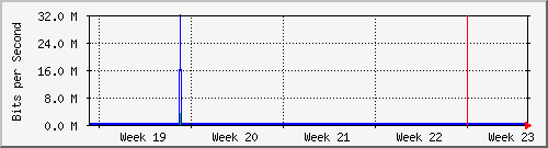 month