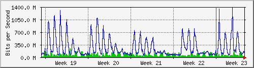 month