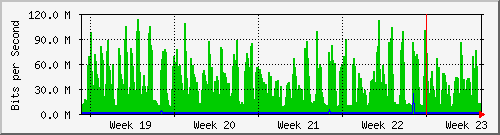 month