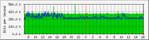 dist_hundredgige1_0_1 Traffic Graph