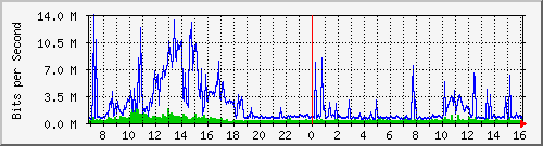 dist_hundredgige1_0_10_1 Traffic Graph