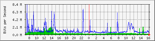 dist_hundredgige1_0_25_1 Traffic Graph