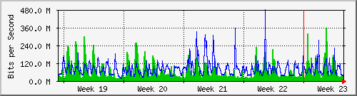 month