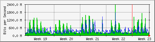 month