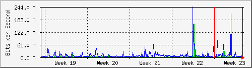 month