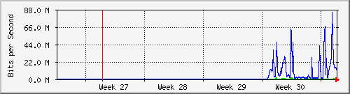 month