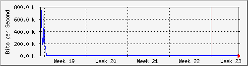 month