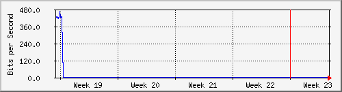 month