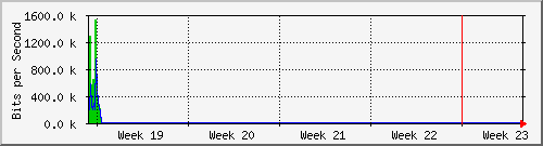 month
