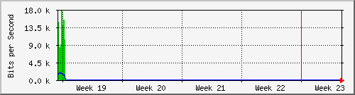 month