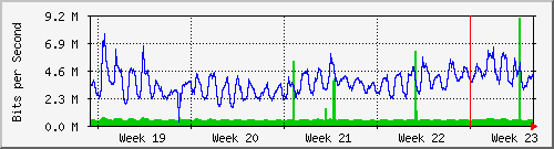 month
