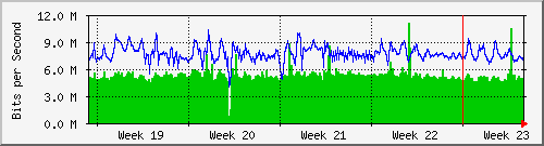 month