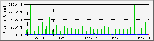 month