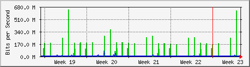month