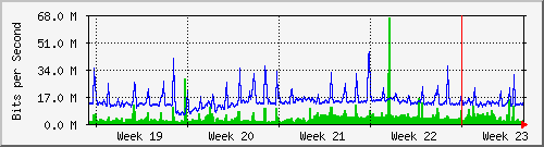 month