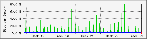 month