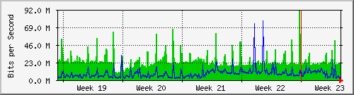month
