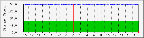 n9k-b_port-channel18 Traffic Graph
