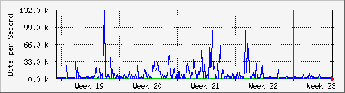 month
