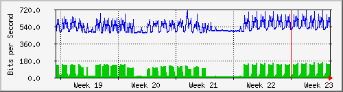 month