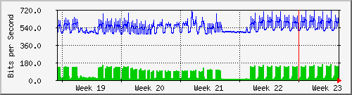 month