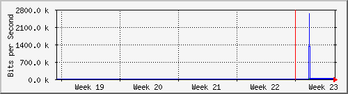 month