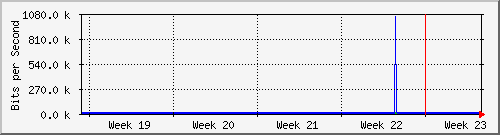 month