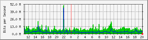 n-a149-9200_port-channel1 Traffic Graph