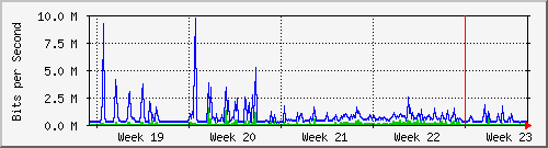 month