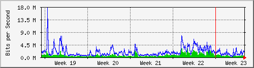 month